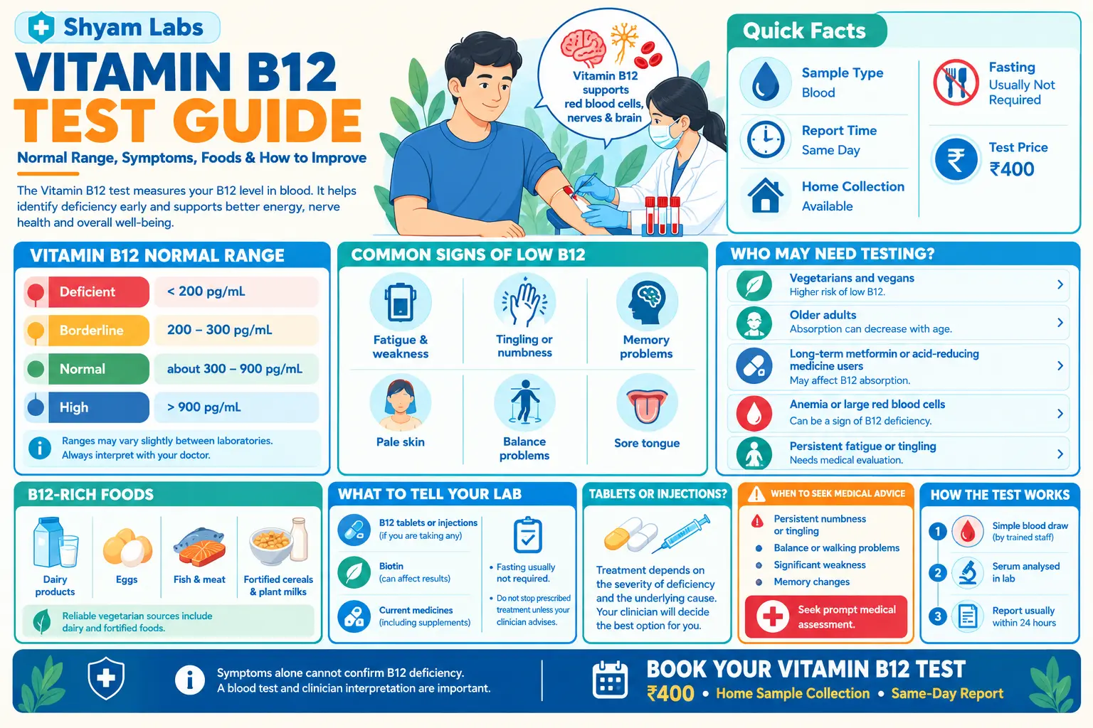 Vitamin B12 Test: Normal Range, Symptoms, Foods & Price