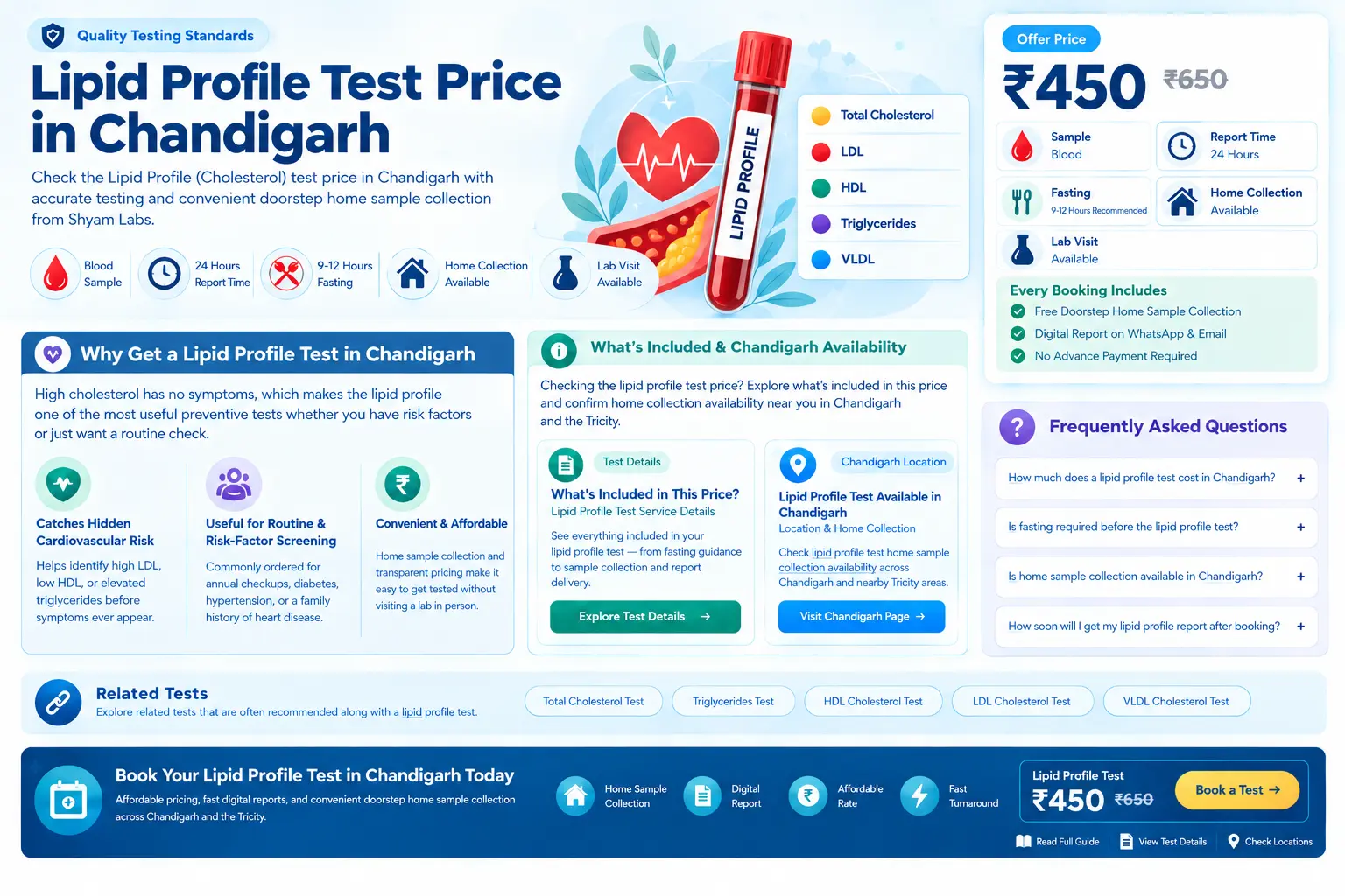 Lipid Profile Test Price in Chandigarh