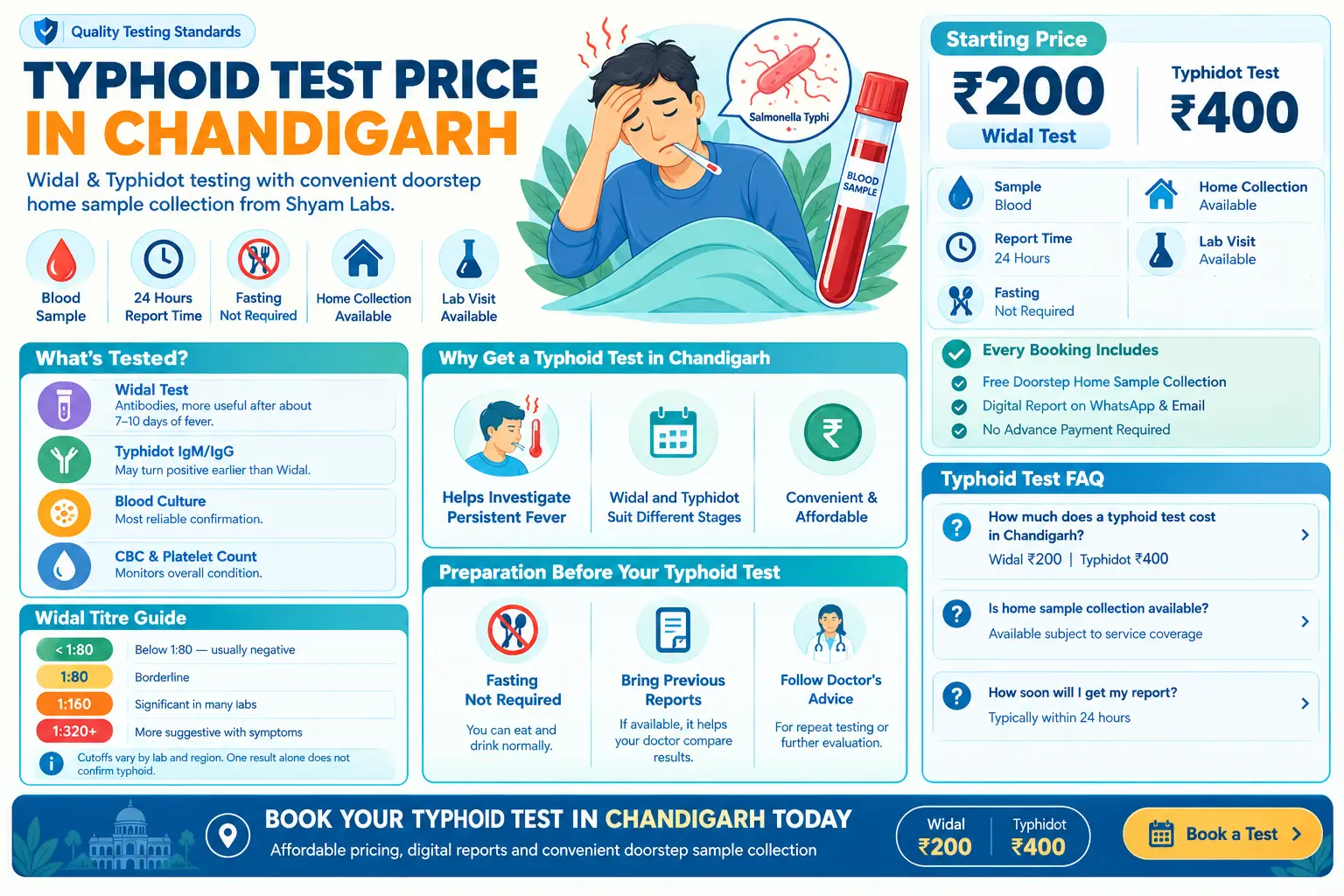 Typhoid Test Price in Chandigarh