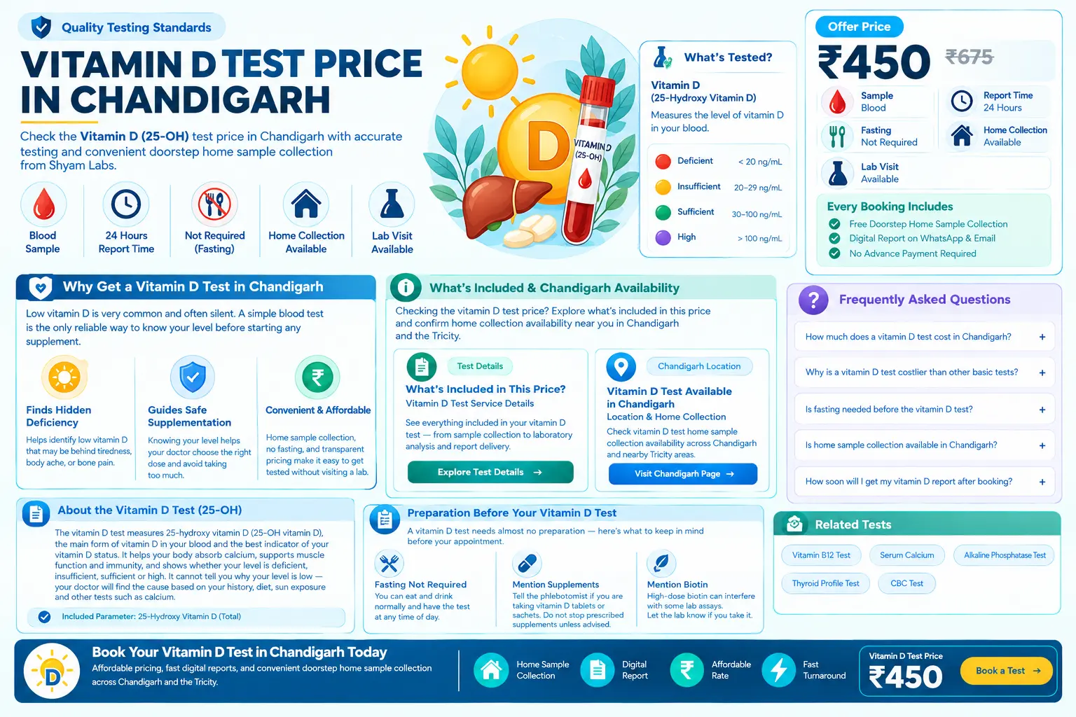 Vitamin D Test Price in Chandigarh