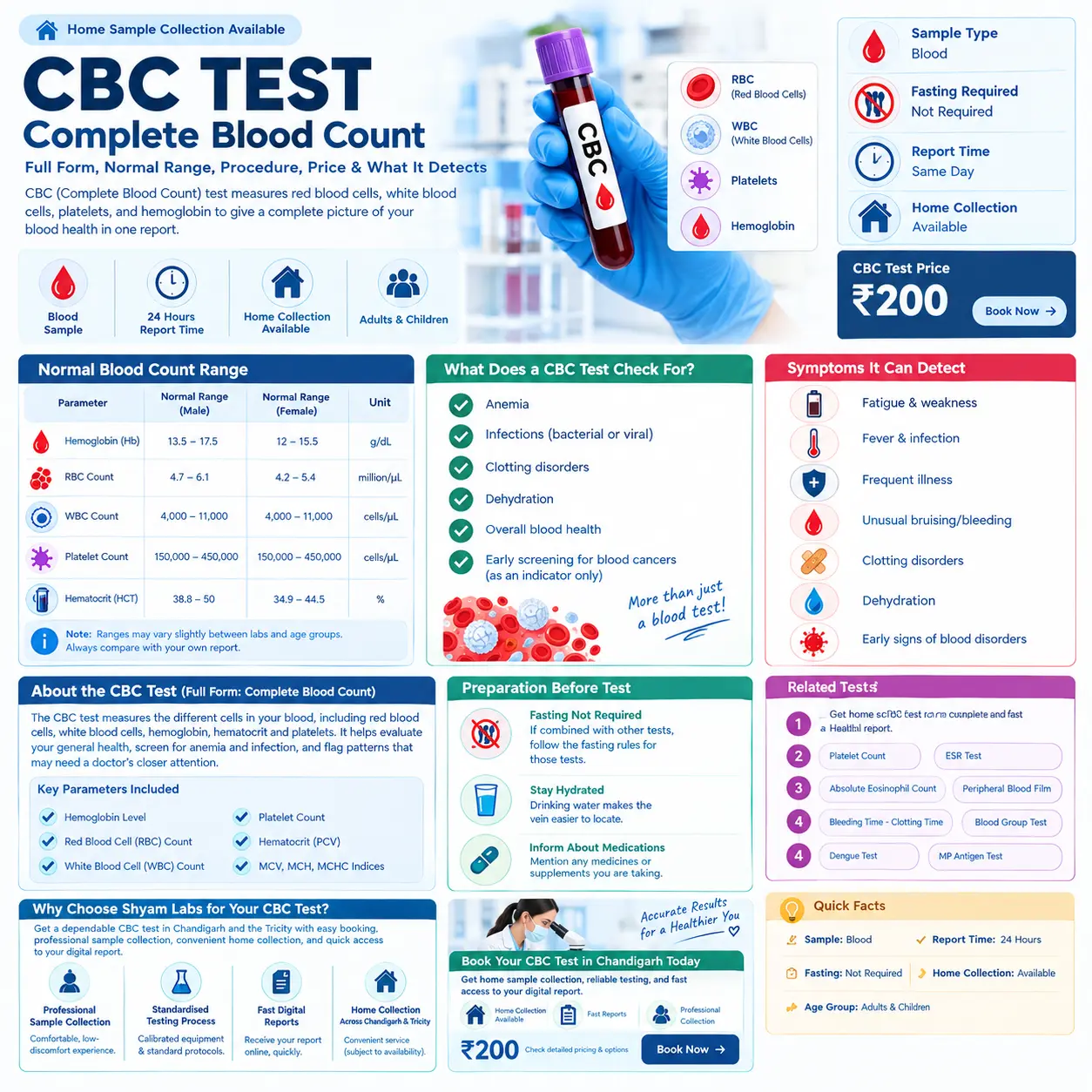 CBC Blood Test - Complete Blood Count Test in Chandigarh