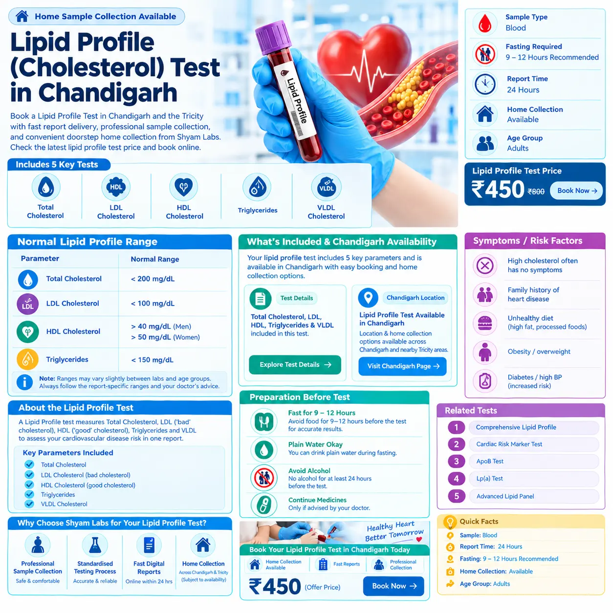 Lipid Profile Blood Test - Cholesterol, LDL, HDL in Chandigarh